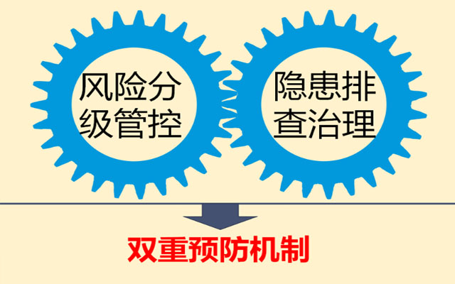 你們知道安全雙重預(yù)防機制是指什么嗎？