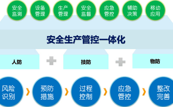 啟安智慧安全生產(chǎn)管理平臺特點(diǎn)