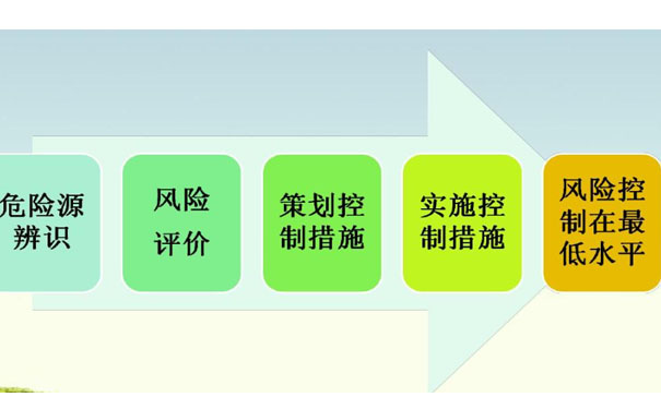 危險源辨識如何辨識危險源？