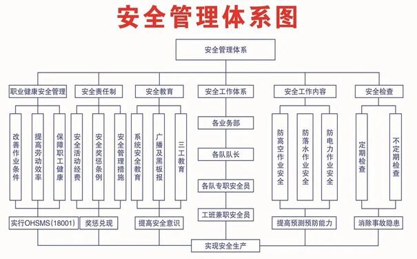 安全生產盡職履責能力如何提升?做好這四點很有必要!