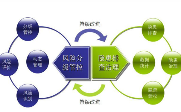 企業(yè)安全生產管理制度如何建立？