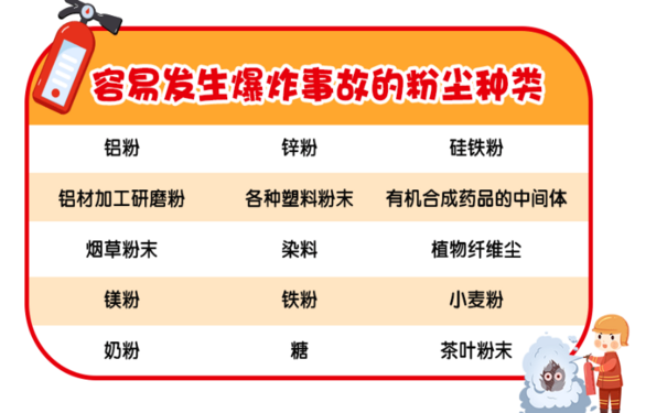 粉塵涉爆企業(yè)應(yīng)如何進(jìn)行安全管理,2死2重傷！粉塵爆炸危害大