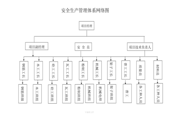 新工廠如何構(gòu)建安全管理體系？安全管理體系創(chuàng)建步驟